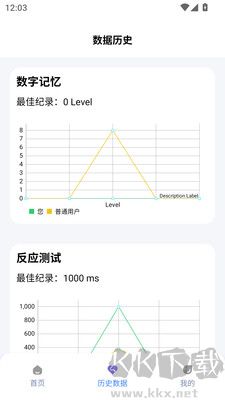 人类基准反应测试（humanbenchmark）全新版