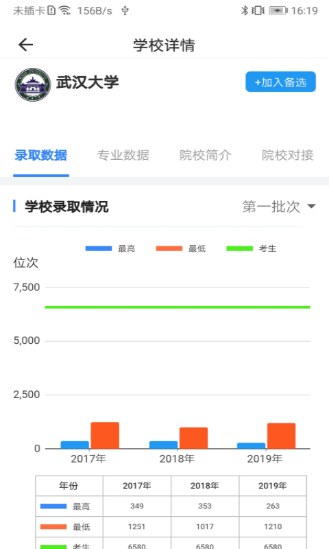 清晰志愿图1
