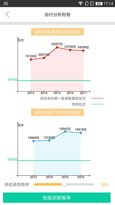 第九道志愿图1