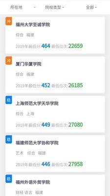 上大学高考志愿填报图2