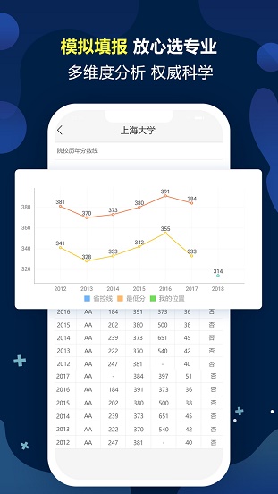 优选高考志愿填报专家图2