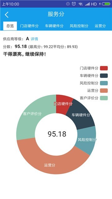 携程租车宝图5