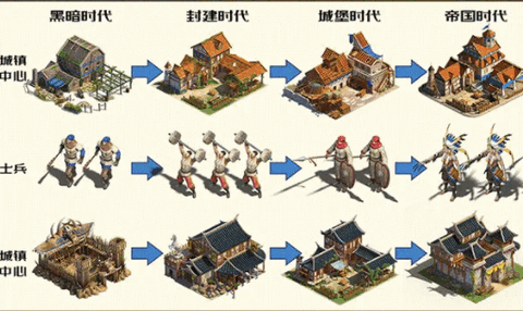 帝国纪元官网版(3)