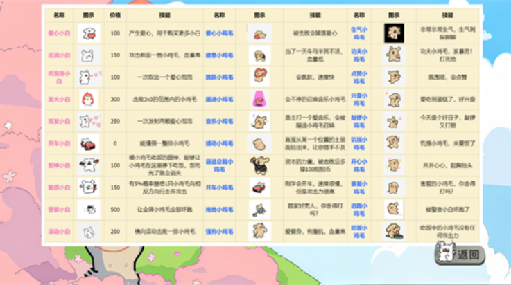 植物大战僵尸线条小狗