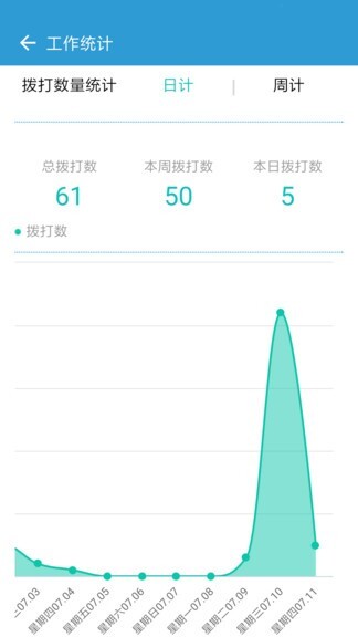 电销宝企业版图1