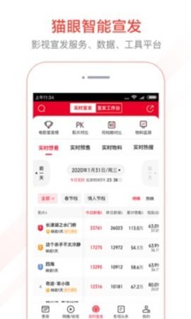 猫眼实时票房(1)