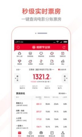 猫眼实时票房(2)
