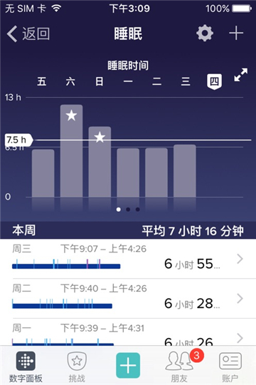 Fitbit(4)