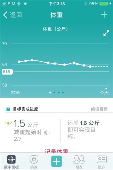 Fitbit(5)