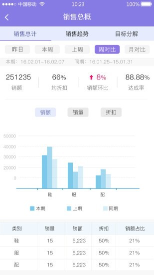 百丽大算打卡最新版图3