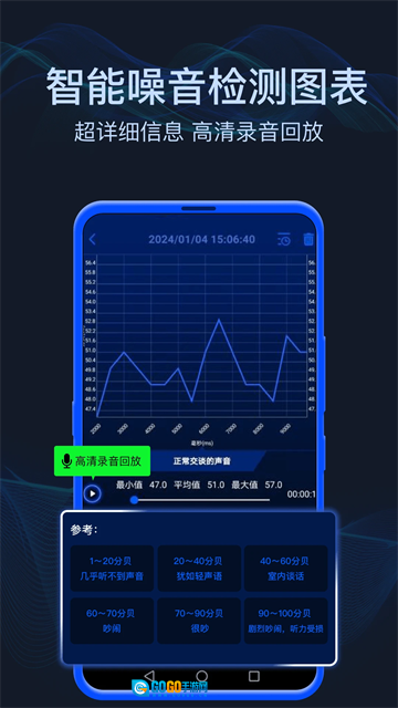 分贝噪音测试图3