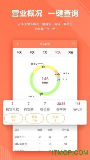 店来客饮食通图3