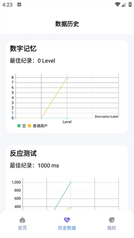 humanbenchmark图3