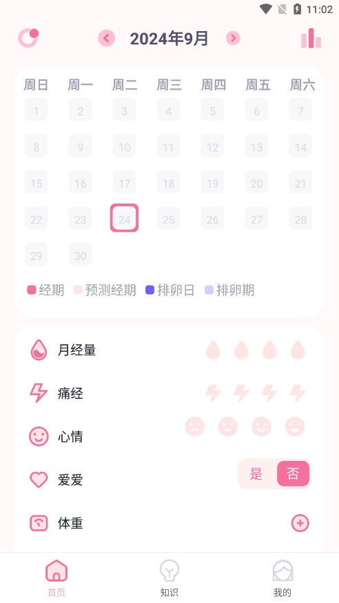 月经安全期计算器(月经周期计算器)