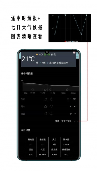 小时代天气预报图3