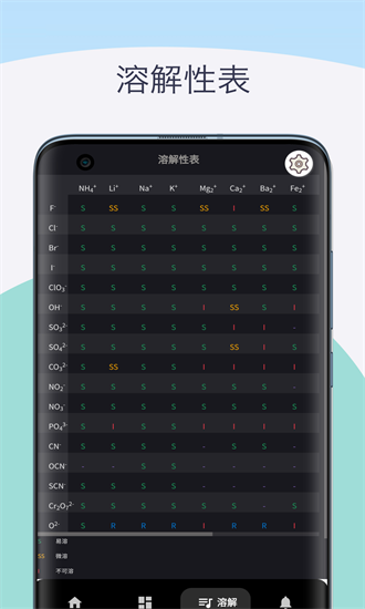 化学元素周期表助手最新版图4