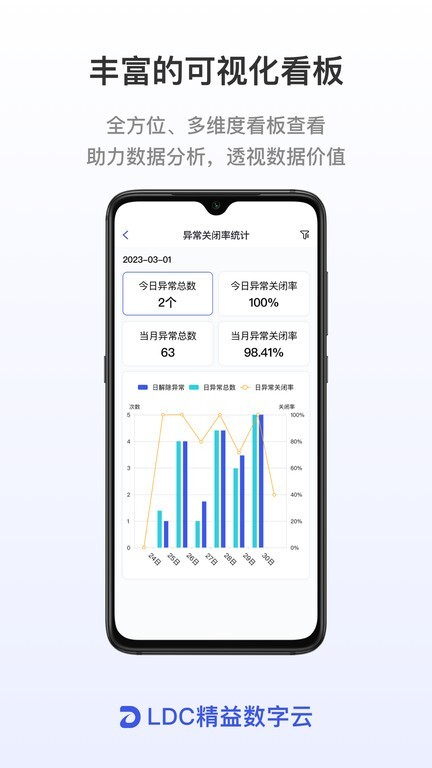 LDC精益数字云图4