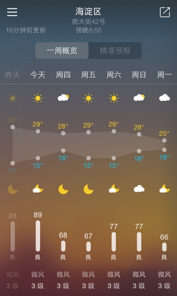 明一天气图2