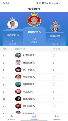 创新人才团队图1