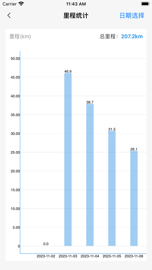 明唐智能云安装图2