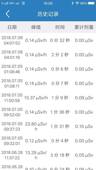 智能辐射检测图3