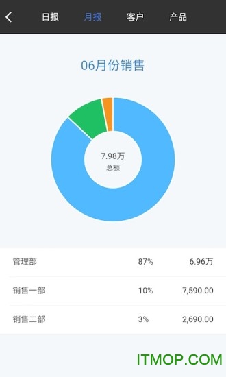 百草仓库库存管理图3