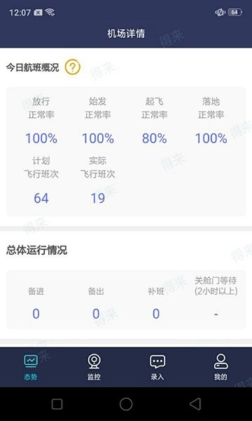 民航运行共享图2