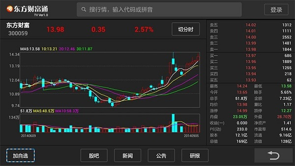 东方财富通tv版图1