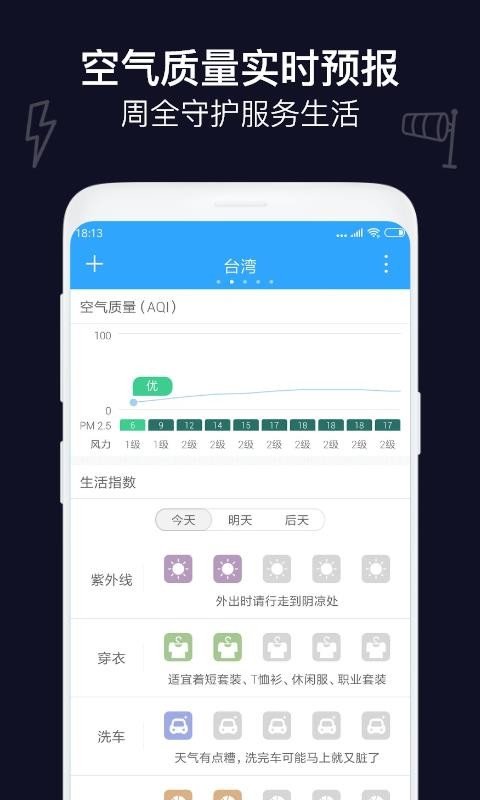 天气预报天气图3