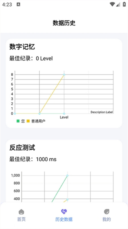 Human Benchmark图4