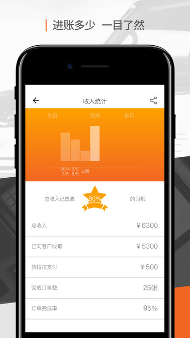 货拉拉司机版(2)