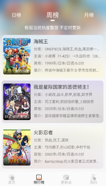3号动漫正版截图4
