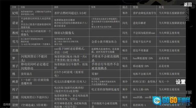 沙勒的五夜后宫2图1