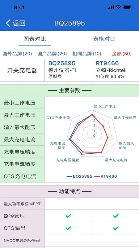 半导小芯免费版(1)