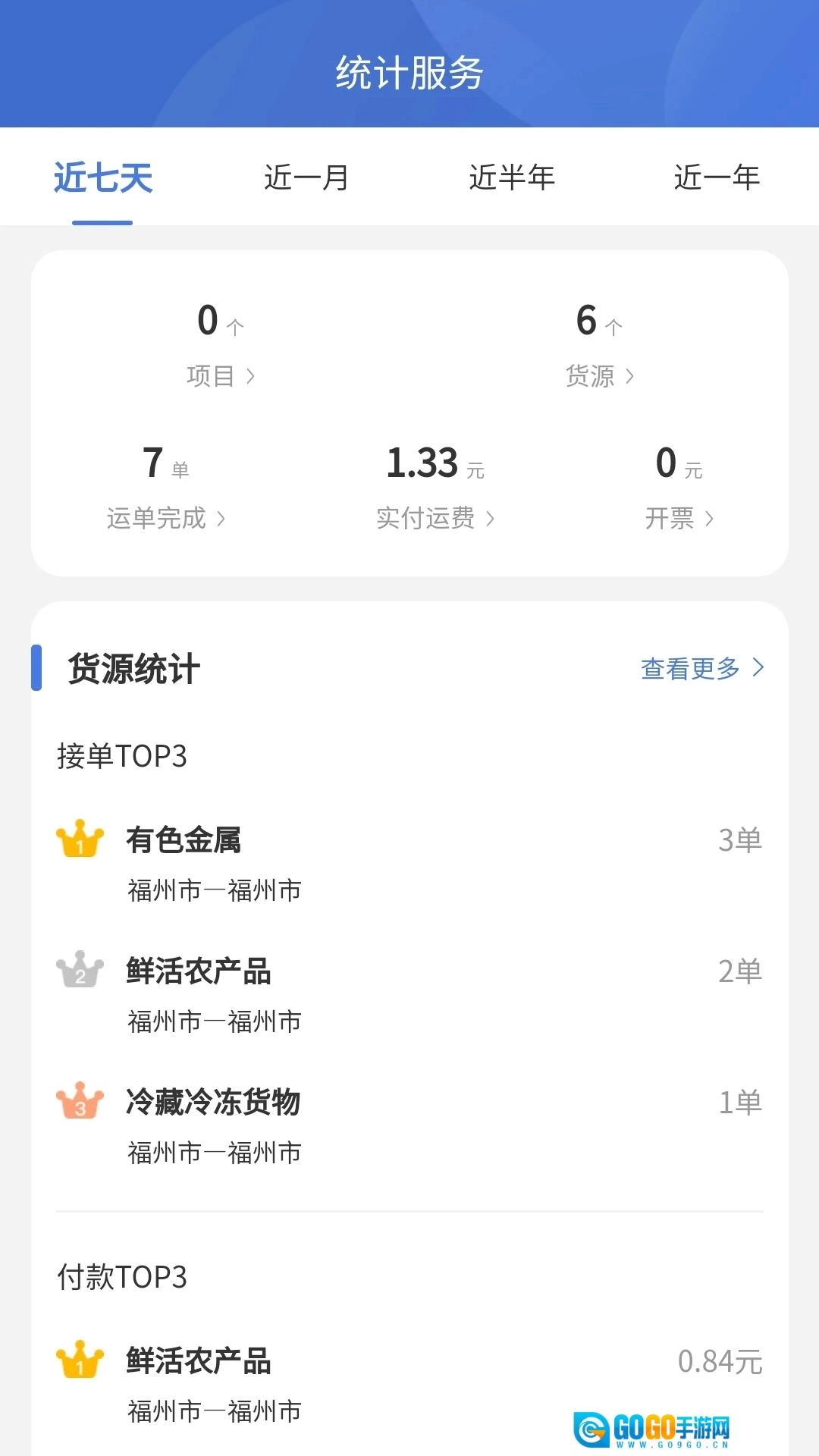 超好运货主版图2