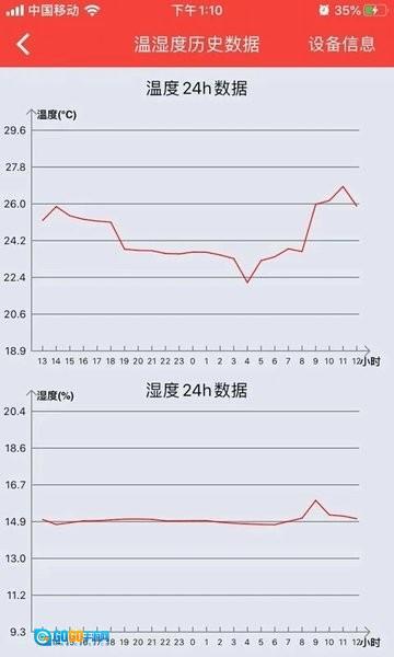 菲斯曼互联系统图3
