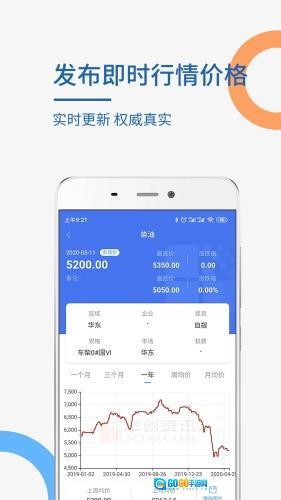 卓创资讯手机版图4