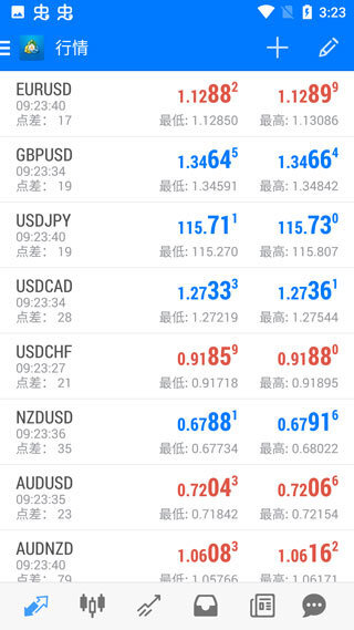 metatrader4免费版图2