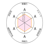 JOJO面板生成器免费版