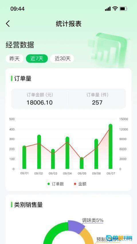 惠采云供应端免费版图1