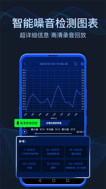 分贝噪音测试图4