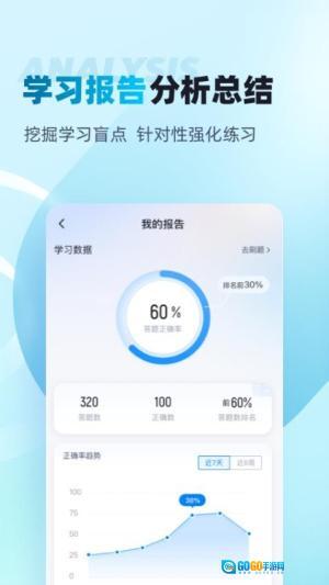 初级审计师考试聚题库图1