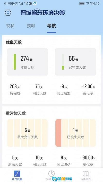 智慧环境决策图1