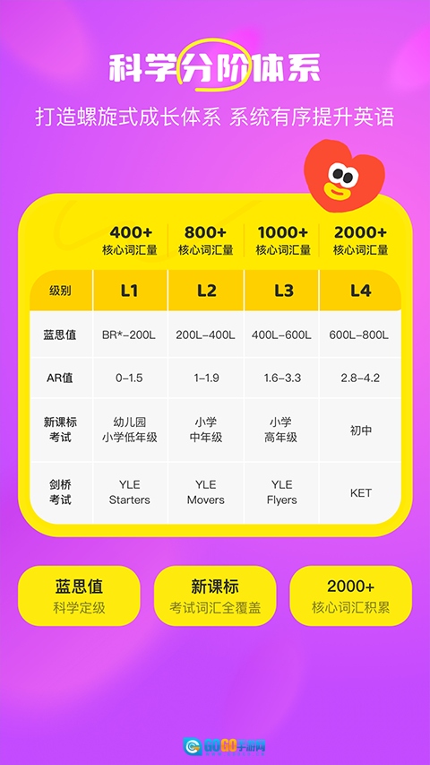 呼啦少儿英语图2