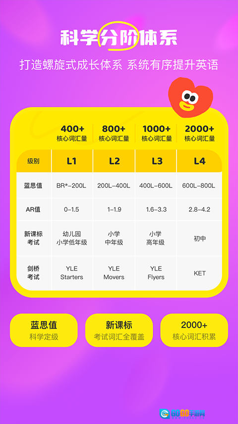 呼啦少儿英语TV版图2