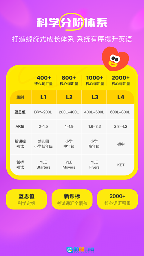 呼啦少儿英语免费图2