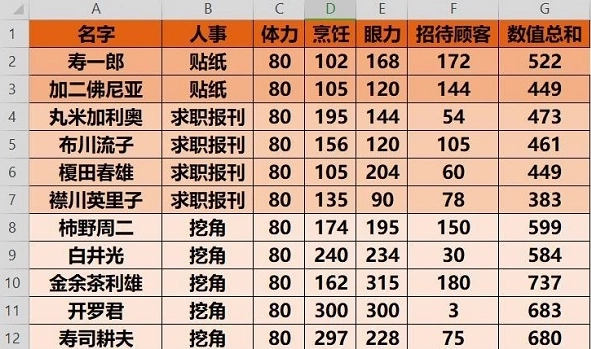 开罗海鲜寿司店