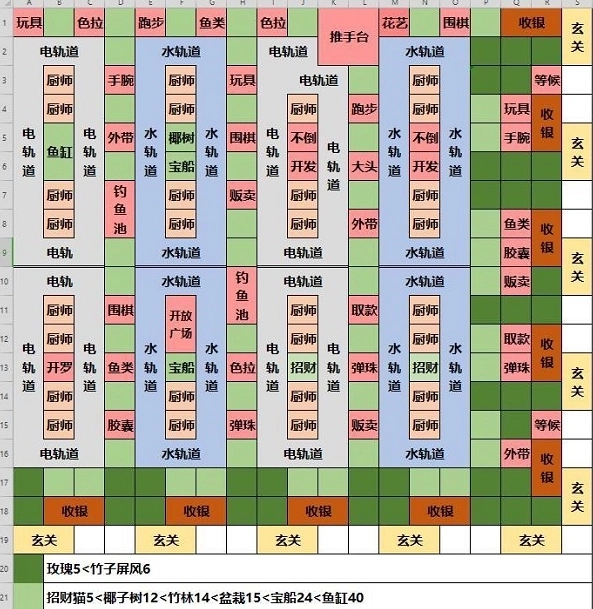 开罗海鲜寿司店