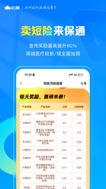 i云保图1