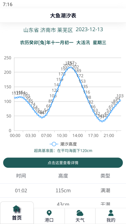 大鱼潮汐表图1